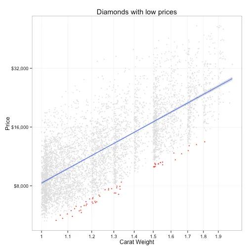 plot of chunk deals